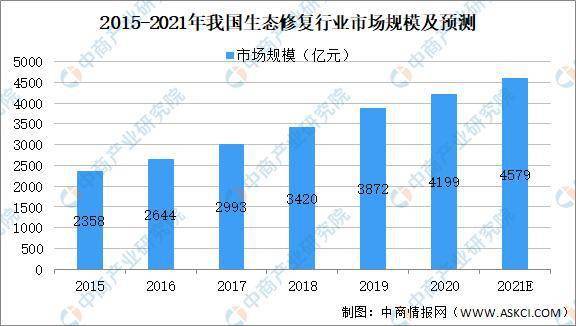 品味提升 第741页
