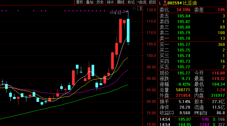 钟姿精选 第846页