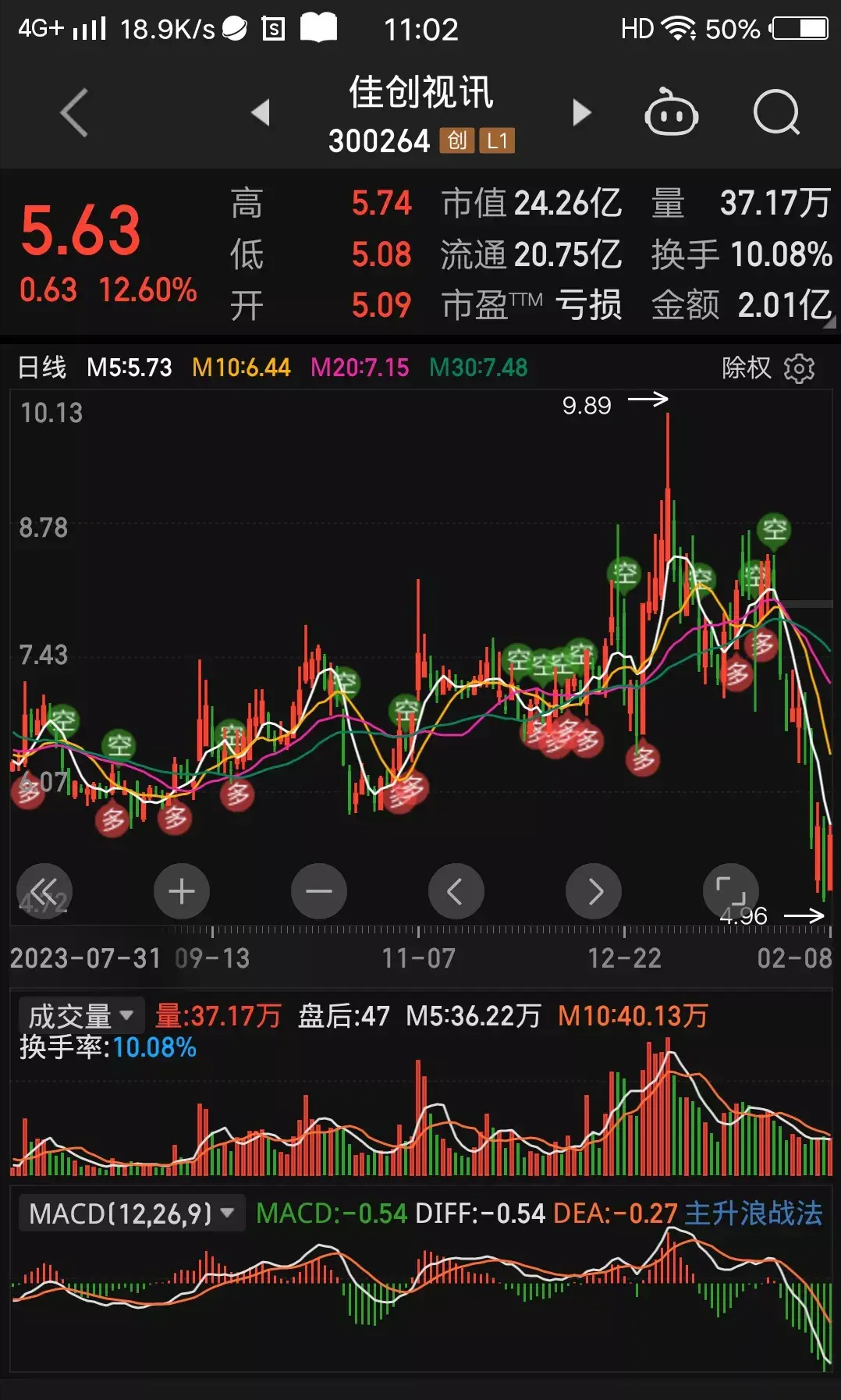 股市风云