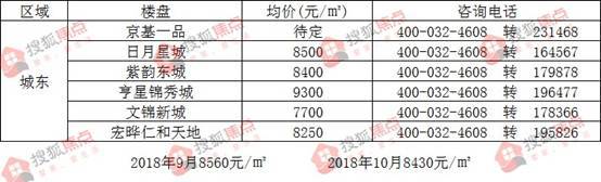 机遇与挑战