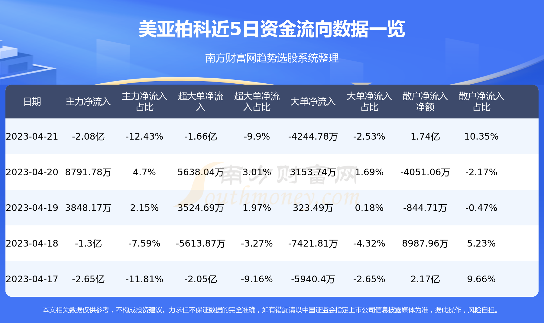 品味提升 第730页