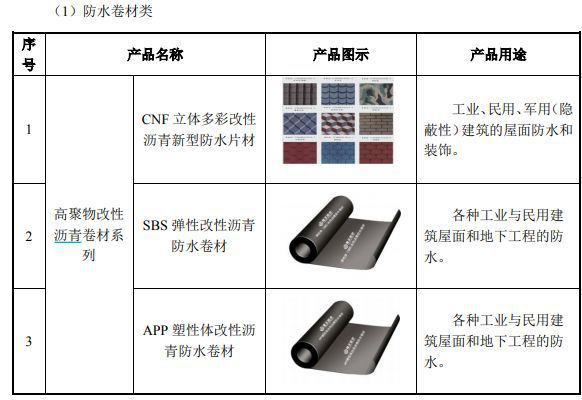 产品特性与体验
