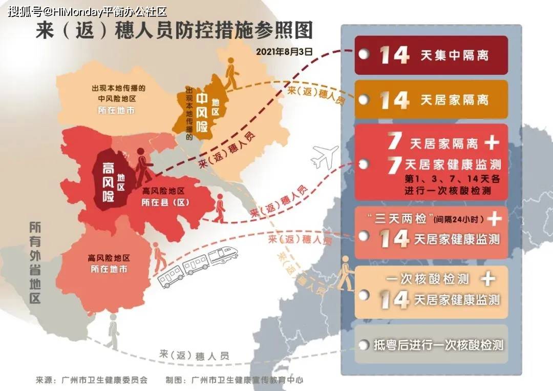 海珠区11月2日最新事件应对指南，初学者与进阶用户的应对策略