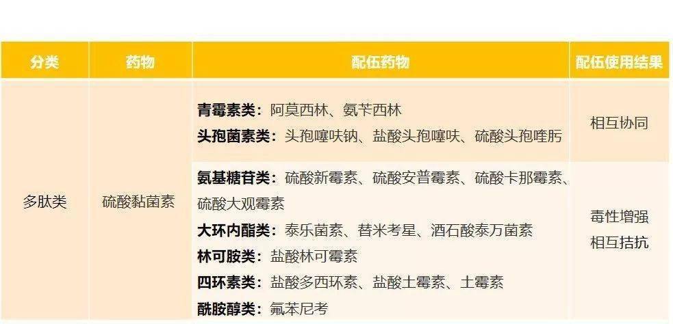 最新兽药配伍禁忌表高清图解读，掌握兽药配伍，保障畜牧业健康