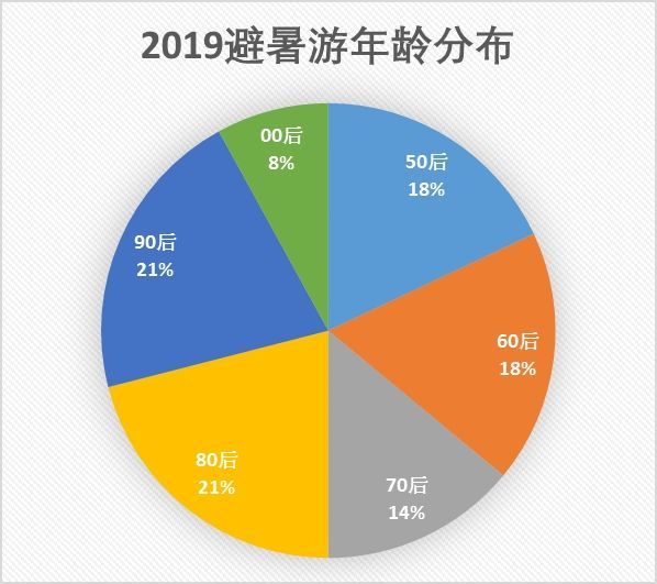 视频 第823页