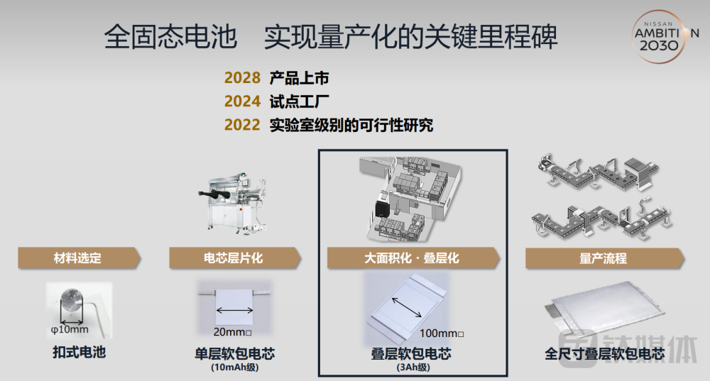 品味提升 第712页