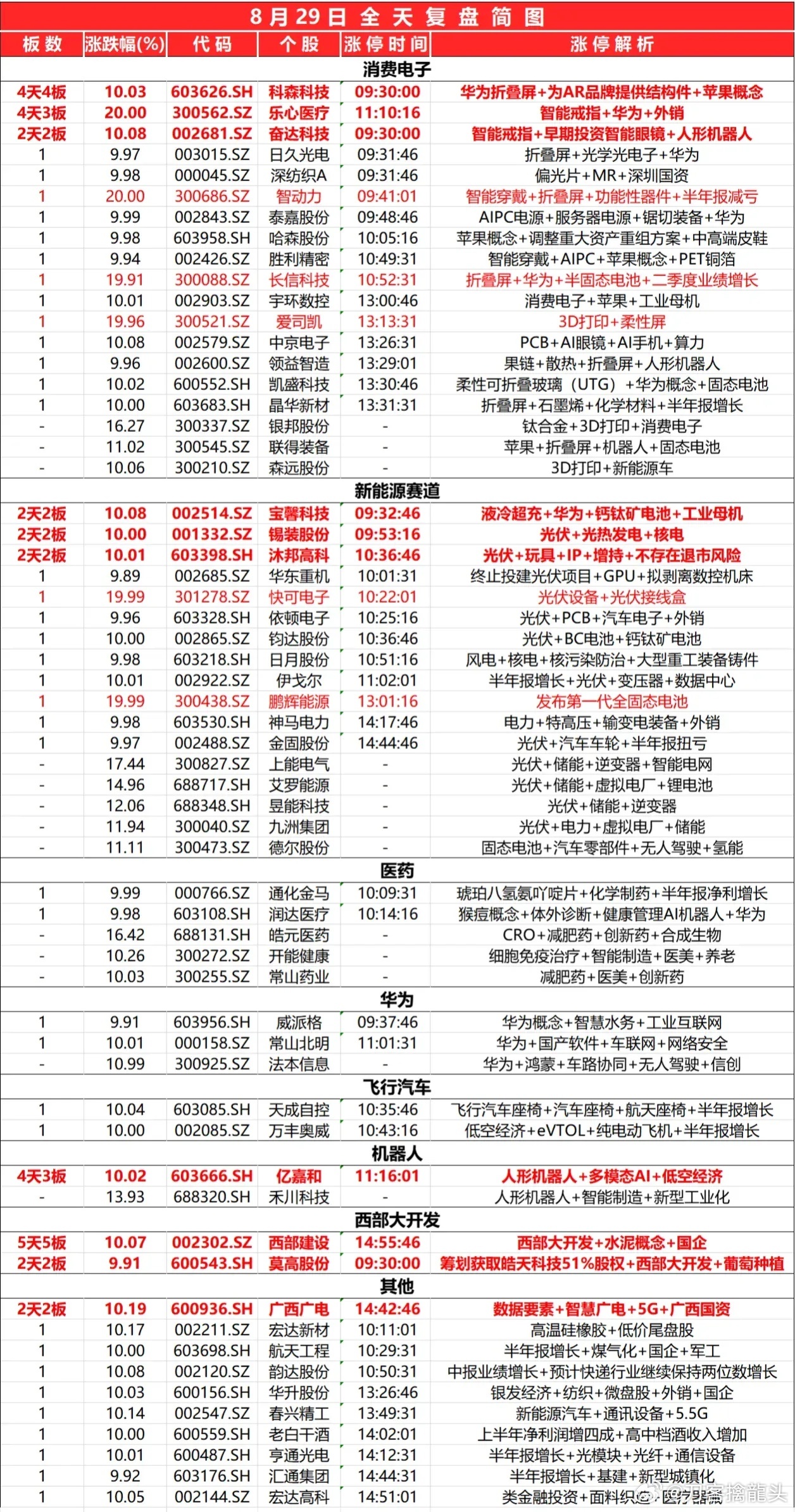 2025新奥历史开奖记录表一,解决方案解析落实_精确款60.973