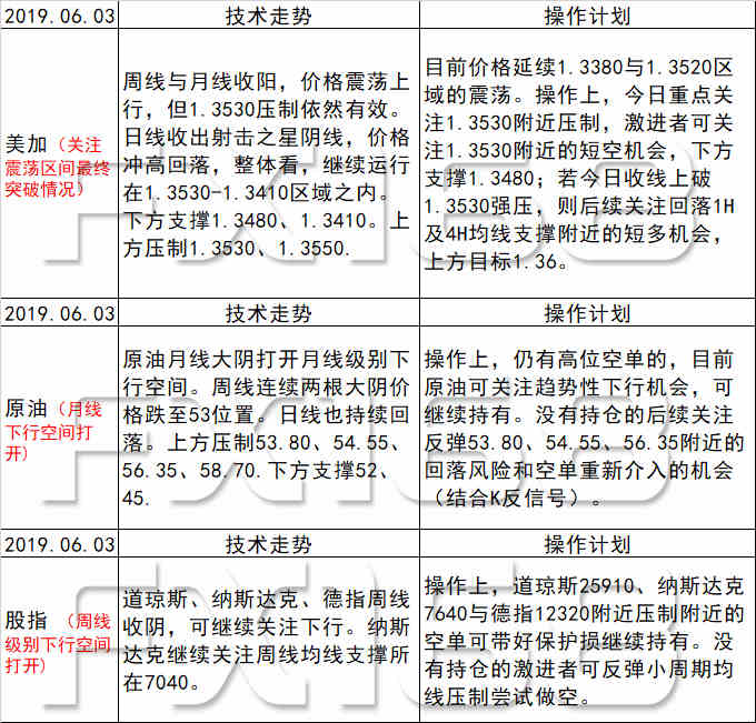 新澳天天开奖资料大全最新5,现代方案分析执行_探险集72.707
