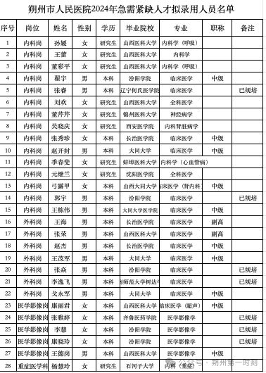 品味提升 第681页