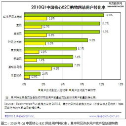 初告白 第33页