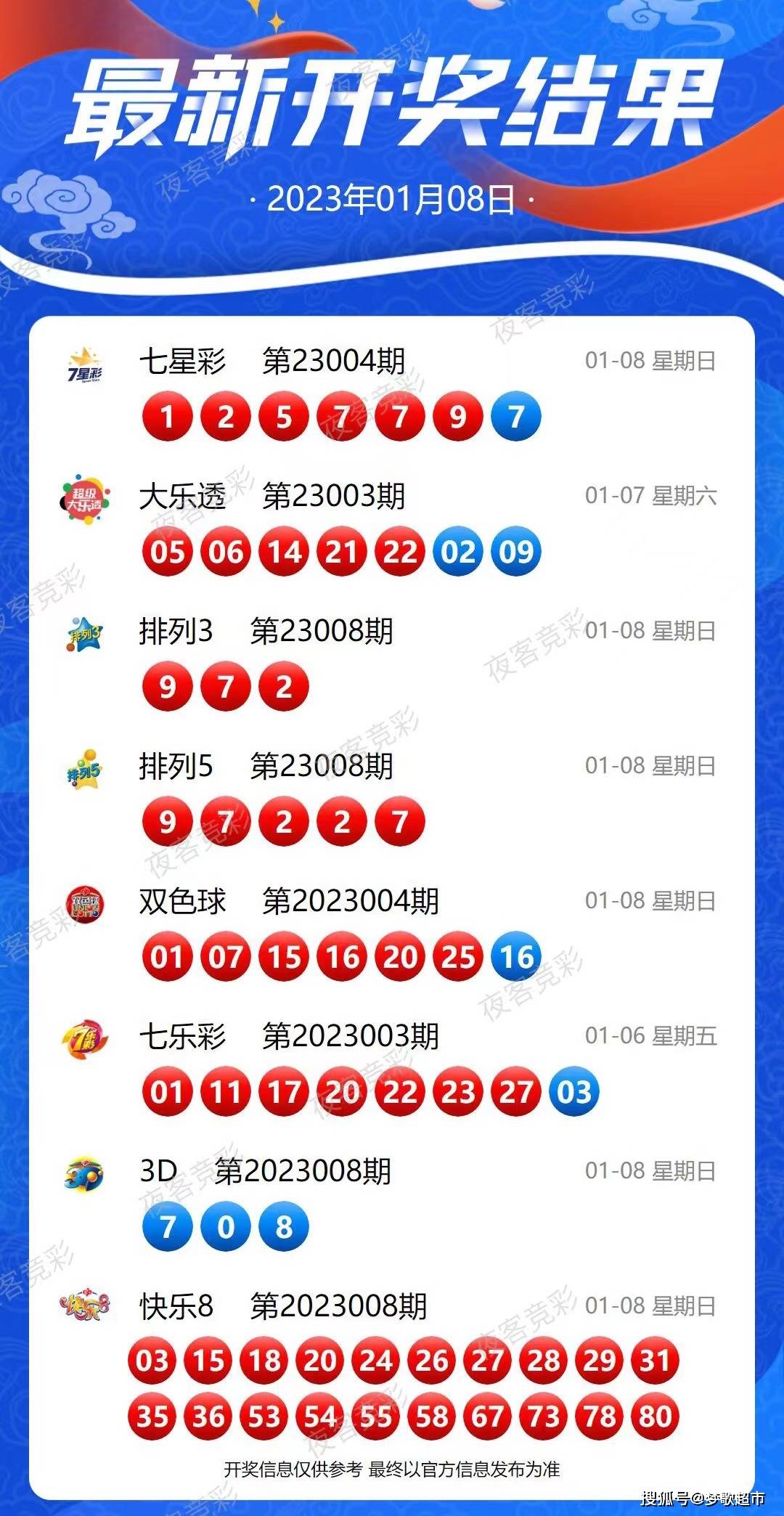 2025港彩开奖揭晓，决策资料详实_网红精选GNW428.3