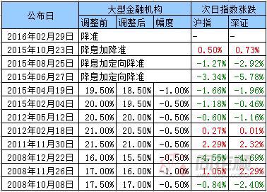 探索 第589页