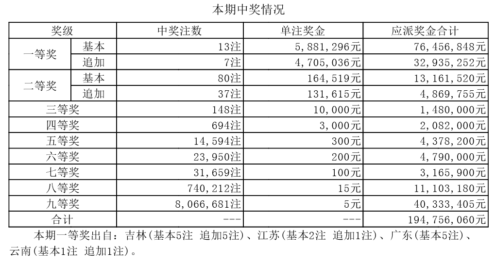 7777788888新澳门开奖2023年,最新正品解答定义_八卦境DVQ373.3