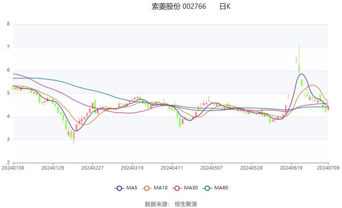 管家婆2025正版资料大全,现象分析定义_YOS10.578迷你版