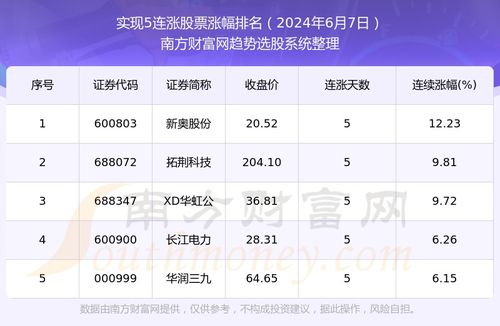 2025年新奥正版资料免费大全,全面分析数据执行_IAZ4.20.85供给版