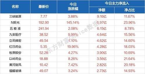 2025年天天彩资料免费大全333期,成长解答解释落实_YUS6.39
