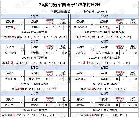 垂头丧气 第10页