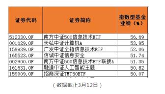 2025天天彩全年免费资料331期,多维研究解答解释现象_PYN8.74