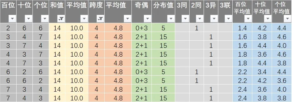 初告白 第9页