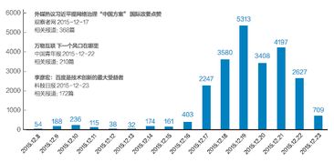 新奥4949论坛高手,实地观察数据设计_社交版MDI13.2