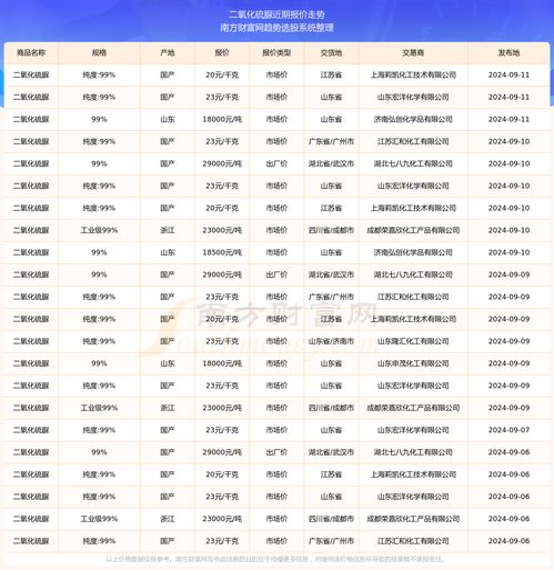 淄博博发市场未来展望与预测，揭秘2025年11月28日新价格奇迹
