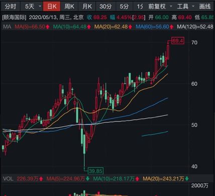 kongguyoulan 第7页