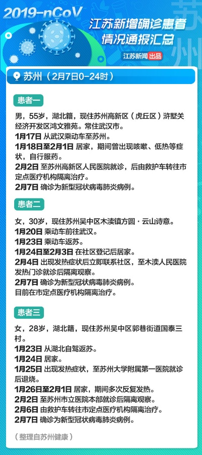 江苏省疫情通报综述，聚焦要点，共筑防线（11月28日最新疫情通报）