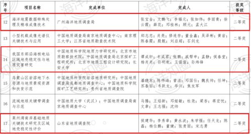 2025澳彩免费公开资料查询,实践调查说明_MDJ98.116父母版