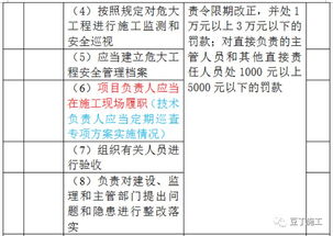 资料大全 第131页