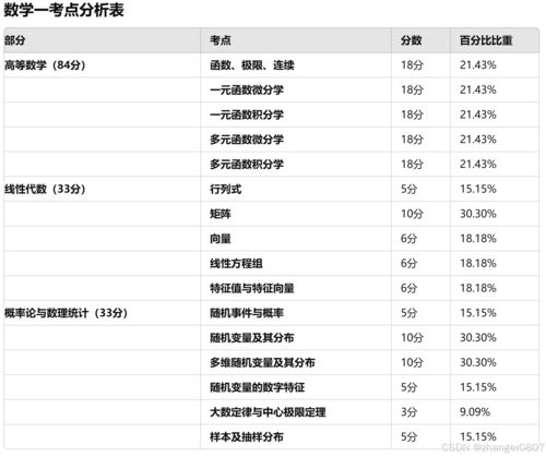 品味提升 第184页
