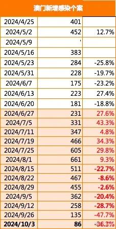 2025新澳门免费资料,实证数据解释定义_LE版5.528