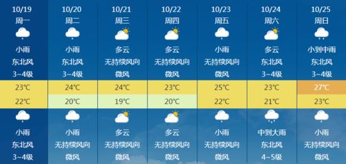 揭秘未来天气奥秘，百度天气预报为你揭晓未来15天的气象变化！