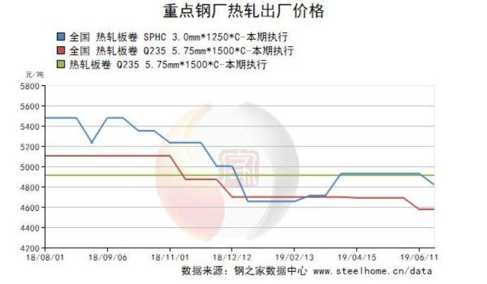 视频 第48页