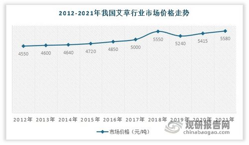 品味提升 第31页