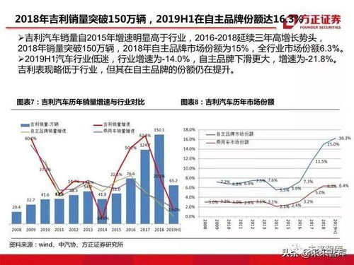 张紧器价格走势解析，深度探讨市场趋势与预测报告