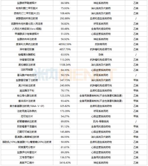 品味提升 第8页
