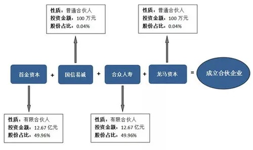 草间求活
