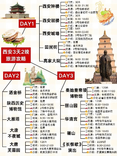 西安旅行秘籍，精选路线攻略，畅游古都不迷路！