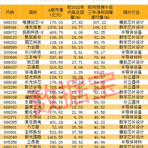 聚焦市场深度解读，25只股票的投资潜力与风险挑战分析