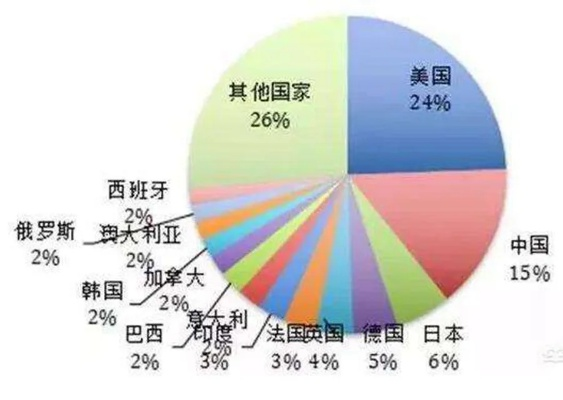 全球最强国家排行榜揭晓！权力巅峰榜单出炉！