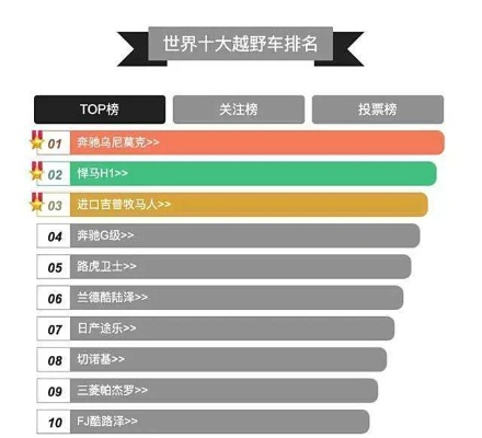 世界十大顶级豪华房车排行榜揭晓！