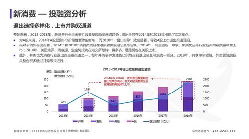 掌握股市卖点的秘诀，洞悉行情，精准决策，实现投资最大化！